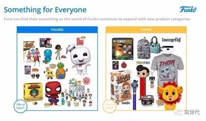 潮玩出海与动漫游戏开发 下一个星辰大海的征途